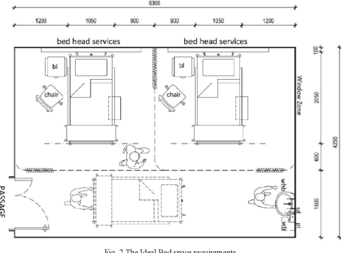 Desain tempat tidur rumah sakit beserta ukuran